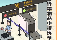 【政策解讀】旅客進出口境通關常見問題,海關法規解答！